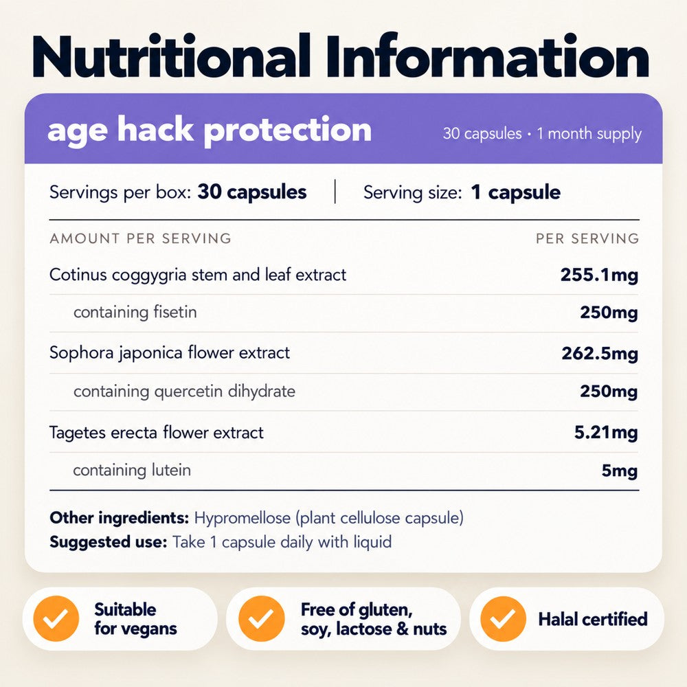 Nutritional information for age hack protection: Cotinus coggygria stem and leaf extract 255.1mg containing fisetin 250mg; Sophora japonica flower extract 262.5mg containing quercetin dihydrate 250mg; Tagetes erecta flower extract 5.21mg containing lutein 5mg. Suitable for vegans, free of gluten, soy, lactose and nuts, halal certified.