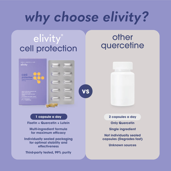 cell protection - Fisetin, Quercetin, Lutein