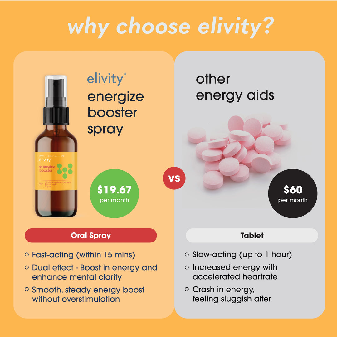 energize booster spray - 3 months supply