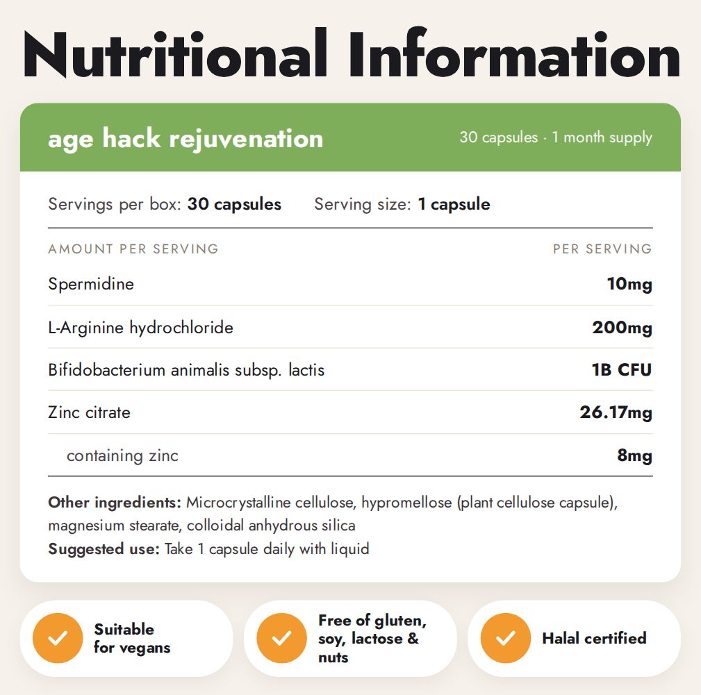 Nutritional information for age hack rejuvenation: spermidine complex from sprouted buckwheat flour and pure spermidine 258.75mg, containing total spermidine 10mg; L-arginine hydrochloride 200mg; Bifidobacterium animalis LKM512 1 billion CFU; zinc citrate dihydrate 24.92mg, containing zinc 8mg. Suitable for vegans, free of gluten, soy, lactose and nuts, halal certified.
