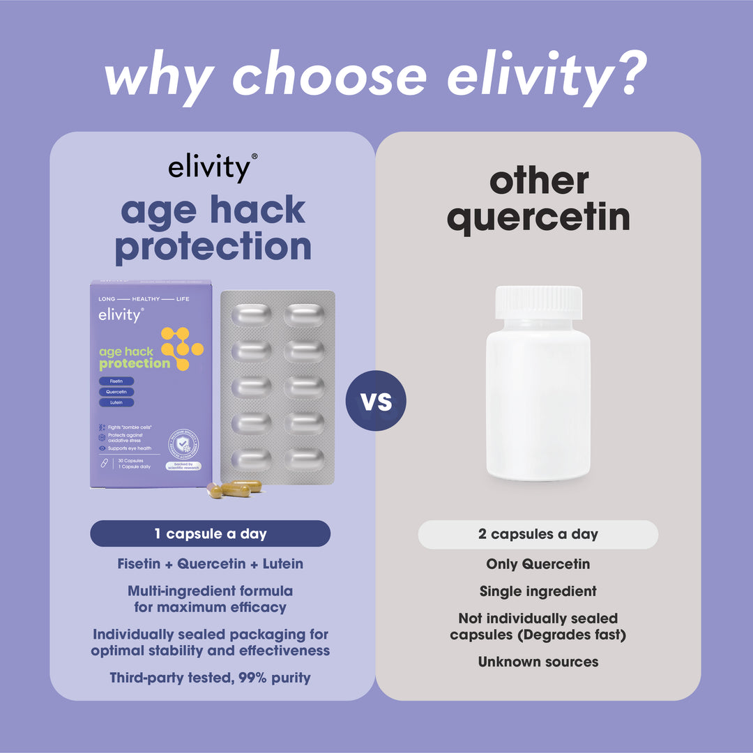 age hack protection - Fisetin, Quercetin, Lutein