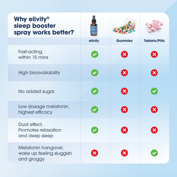 sleep booster spray - 3 months supply