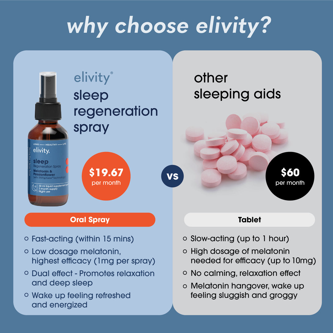 sleep regeneration spray - 3 months supply