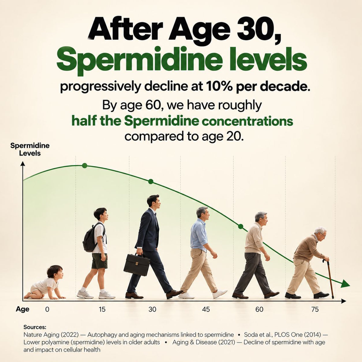 age hack rejuvenation