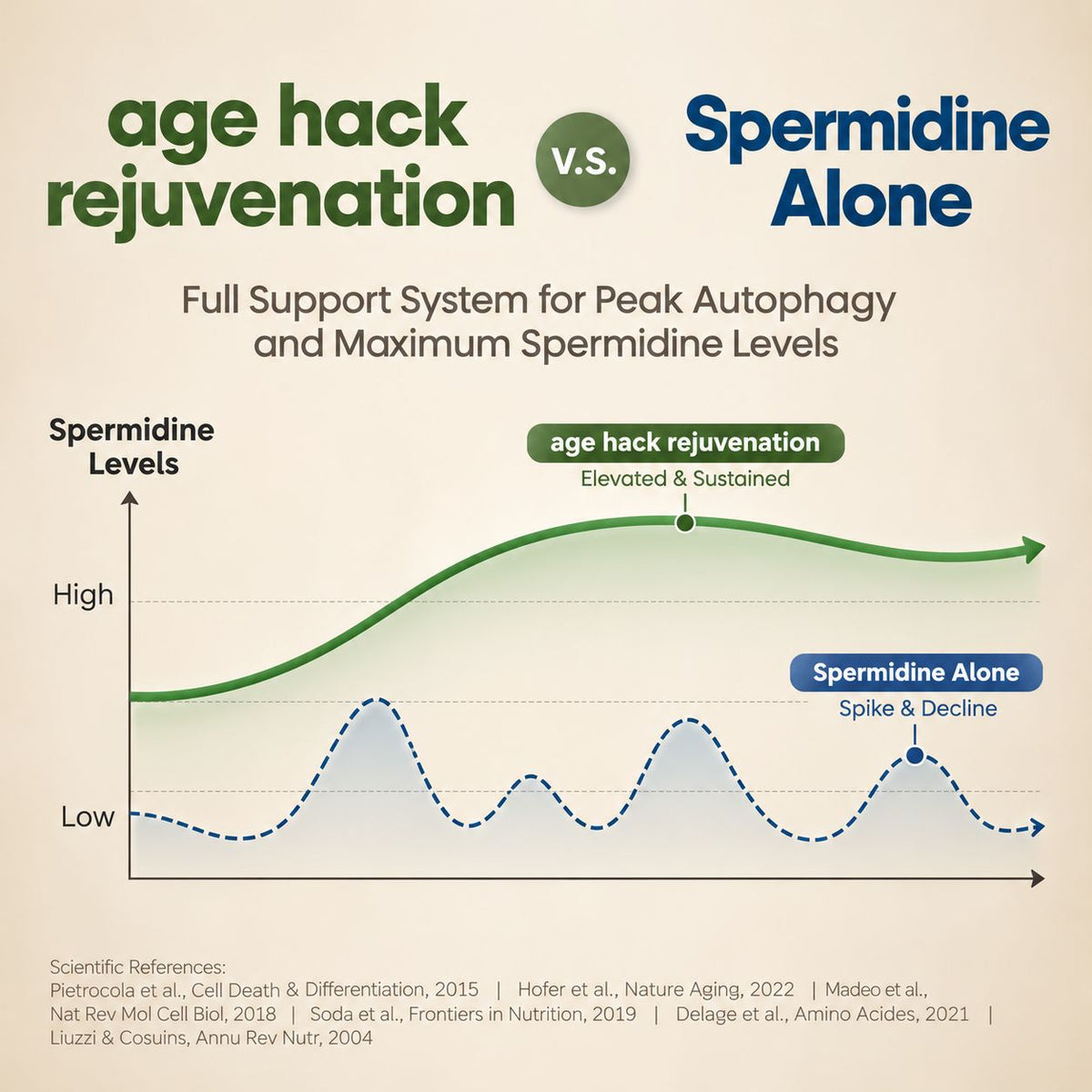 age hack rejuvenation