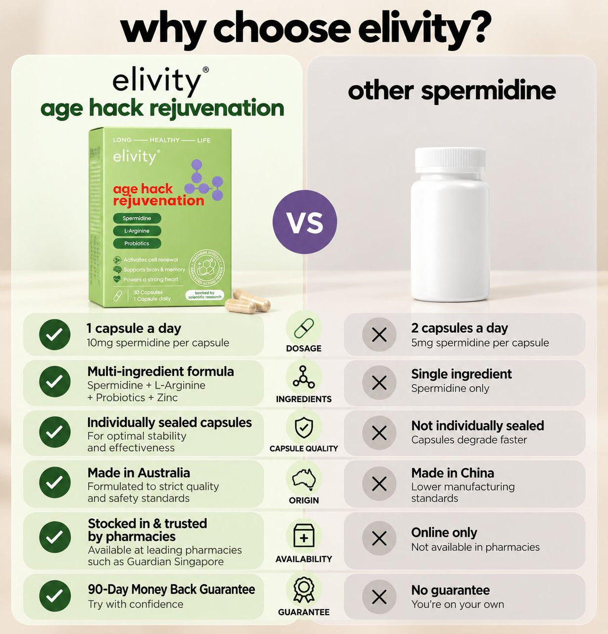 age hack rejuvenation