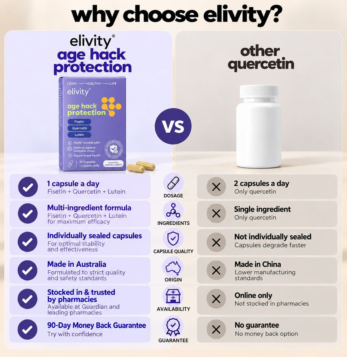 age hack protection